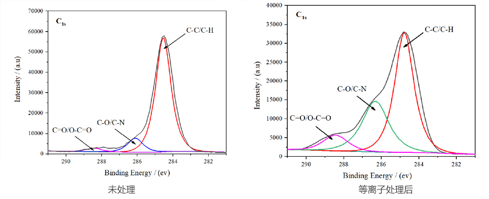 涂層、噴涂、噴漆預(yù)處理