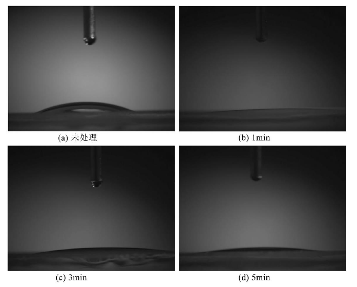 圖 1-1 玻璃在氧氣低溫等離子體表面處理前后的接觸角對比圖