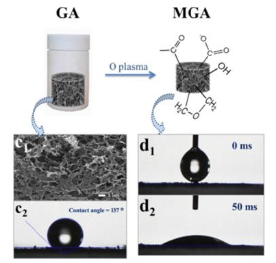 氧等離子體處理石墨烯氣凝膠 氧等離子體處理石墨烯氣凝膠