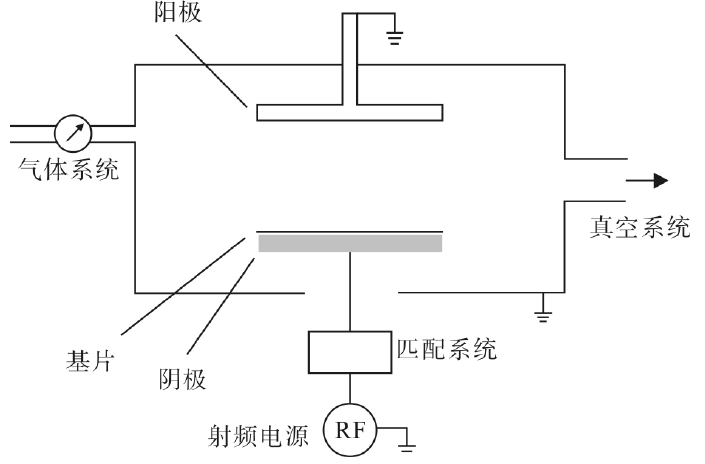 反應離子刻蝕設(shè)備簡圖