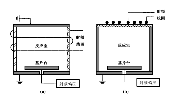 感性耦合等離子體源結構示意圖