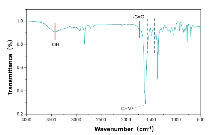 氧等離子體處理后PBO纖維FTIR圖譜